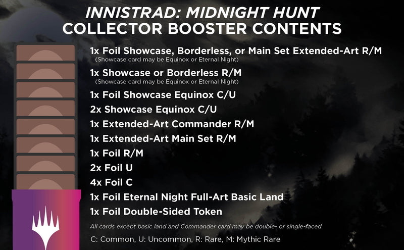 Innistrad: Midnight Hunt Collector Booster Box
