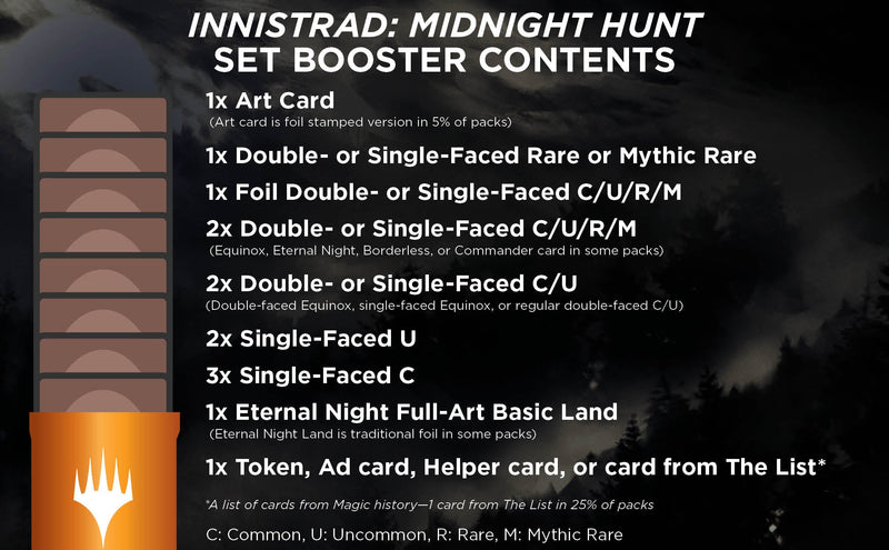 Innistrad: Midnight Hunt Set Booster Box